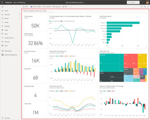 Empower Everyone To Turn Data Into Insights Into Action